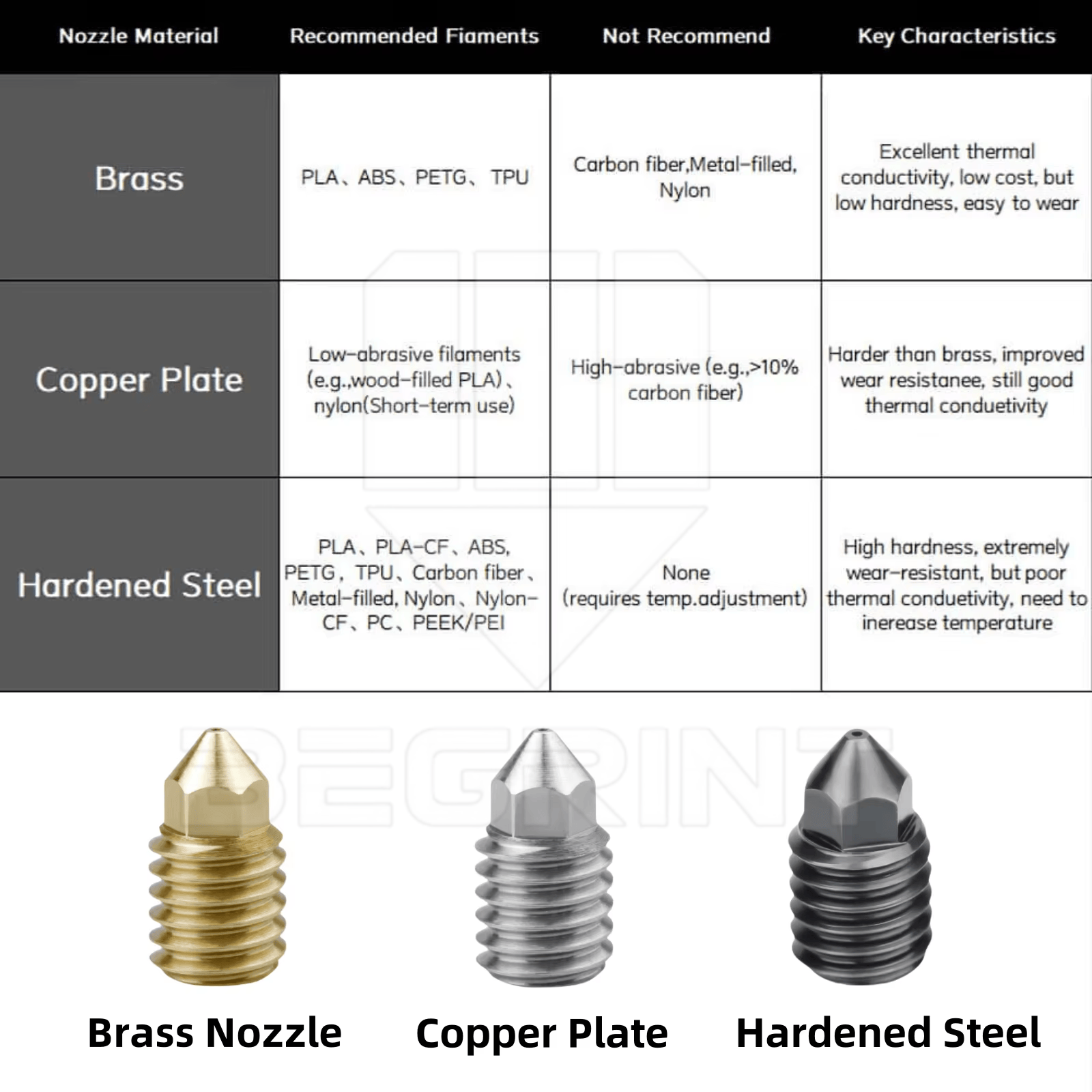 Kit completo de cabezal de imp - 3D Printing Nozzle reseña y precio