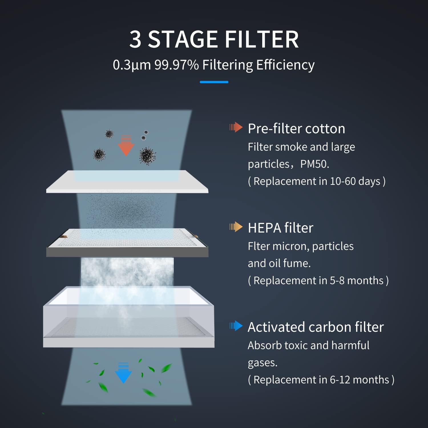 Extractor de Humo Láser Indust - 3D Printing Industrial reseña y precio